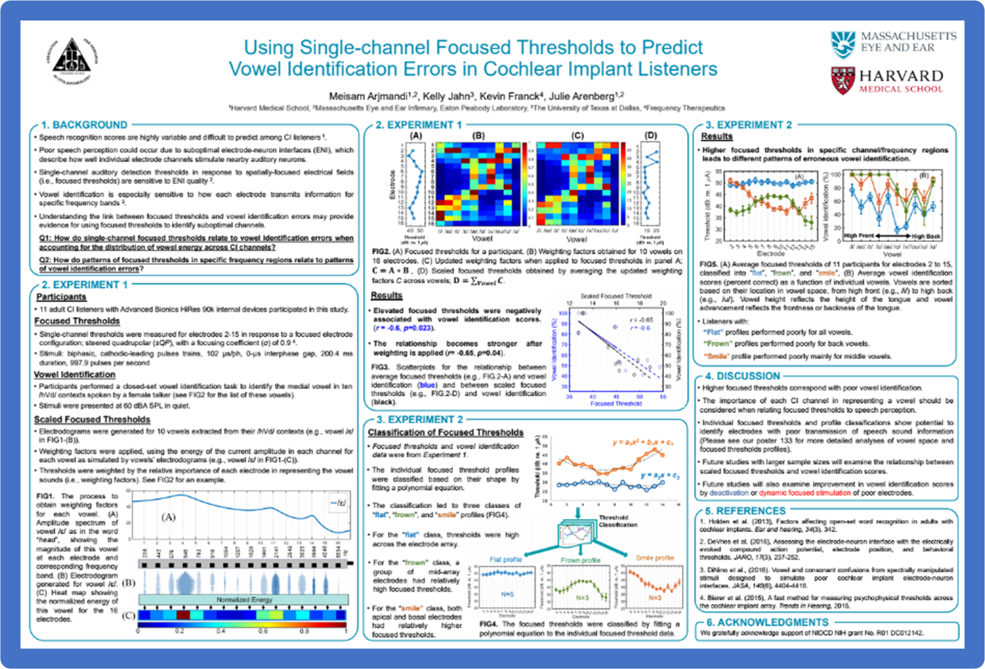 Posters and Publications – Emerging auditory research Lab